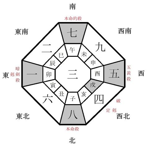 2024 方位盤|2024年の年盤(本命星：四緑木星、月命星：五黄土星) 